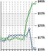 Home Value Graphic